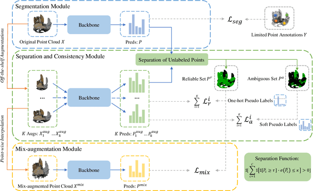 Figure 3 for Reliability-Adaptive Consistency Regularization for Weakly-Supervised Point Cloud Segmentation