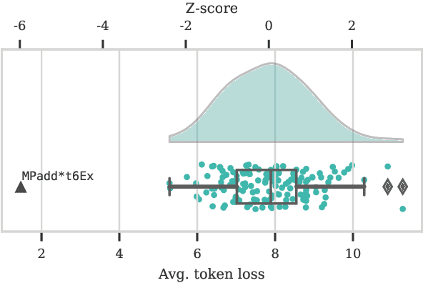 Figure 1 for Proving membership in LLM pretraining data via data watermarks