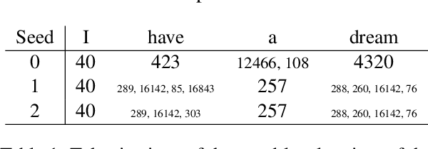 Figure 2 for Proving membership in LLM pretraining data via data watermarks