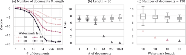 Figure 3 for Proving membership in LLM pretraining data via data watermarks