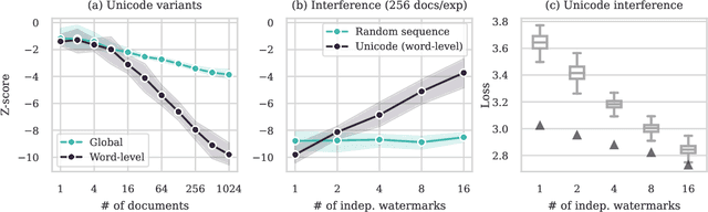 Figure 4 for Proving membership in LLM pretraining data via data watermarks