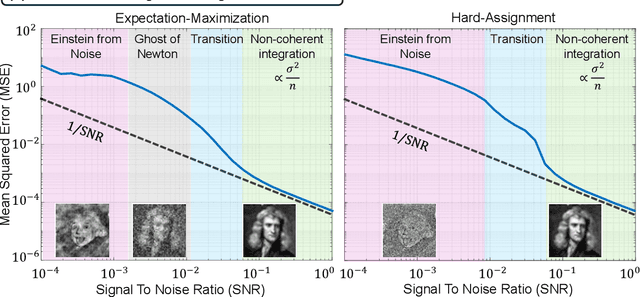 Figure 3 for Expectation-maximization for multi-reference alignment: Two pitfalls and one remedy
