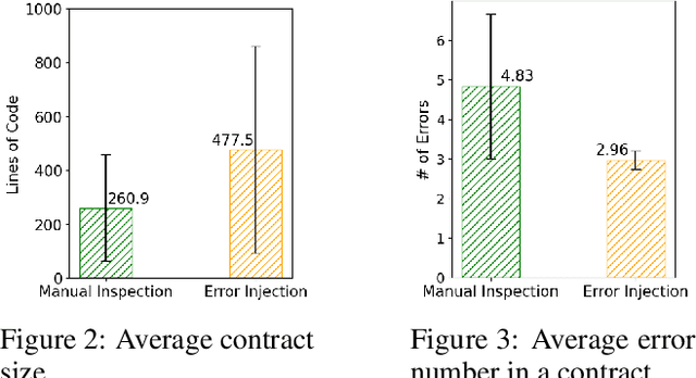 Figure 4 for SC-Bench: A Large-Scale Dataset for Smart Contract Auditing