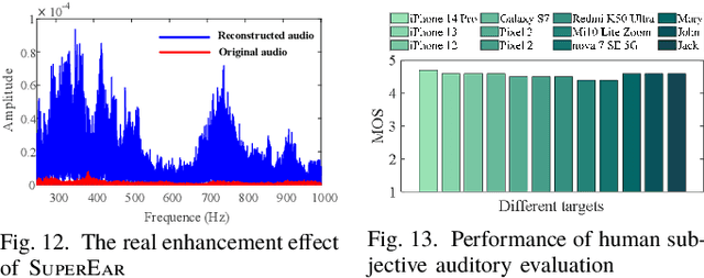 Figure 4 for Stealthy Voice Eavesdropping with Acoustic Metamaterials: Unraveling a New Privacy Threat