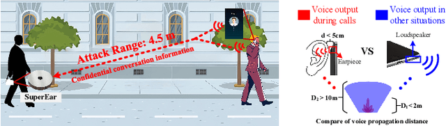 Figure 1 for Stealthy Voice Eavesdropping with Acoustic Metamaterials: Unraveling a New Privacy Threat