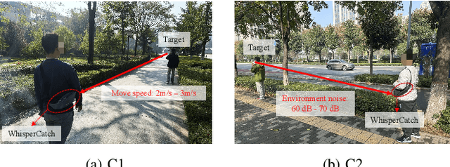 Figure 2 for Stealthy Voice Eavesdropping with Acoustic Metamaterials: Unraveling a New Privacy Threat