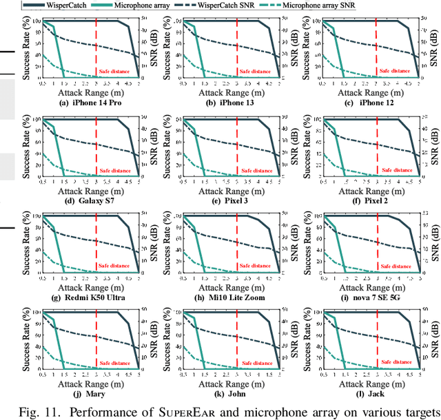 Figure 3 for Stealthy Voice Eavesdropping with Acoustic Metamaterials: Unraveling a New Privacy Threat