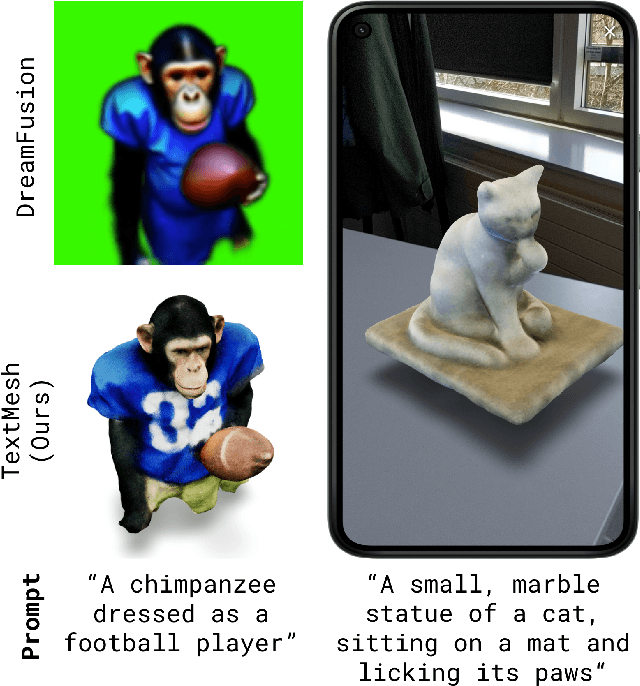 Figure 1 for TextMesh: Generation of Realistic 3D Meshes From Text Prompts