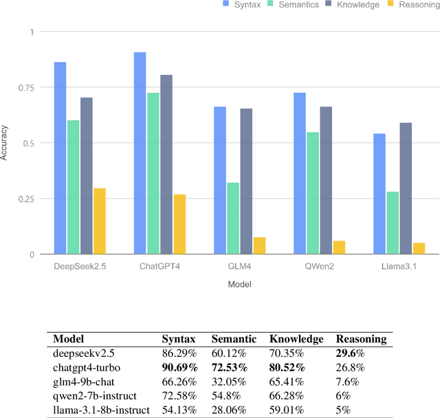 Figure 2 for MM-Eval: A Hierarchical Benchmark for Modern Mongolian Evaluation in LLMs