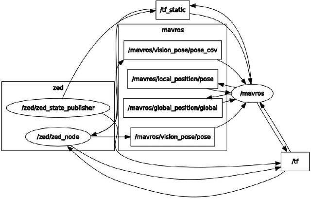 Figure 3 for UruBots UAV -- Air Emergency Service Indoor Team Description Paper for FIRA 2024