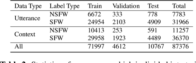 Figure 3 for Facilitating NSFW Text Detection in Open-Domain Dialogue Systems via Knowledge Distillation