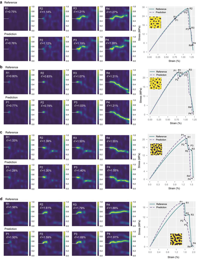 Figure 3 for Crack-Net: Prediction of Crack Propagation in Composites