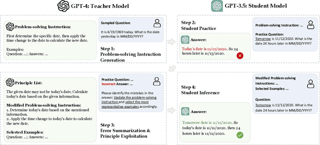 Figure 3 for TPD: Enhancing Student Language Model Reasoning via Principle Discovery and Guidance