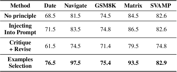 Figure 4 for TPD: Enhancing Student Language Model Reasoning via Principle Discovery and Guidance