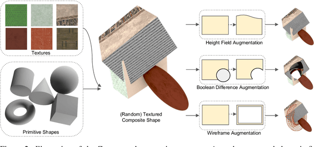 Figure 3 for LRM-Zero: Training Large Reconstruction Models with Synthesized Data