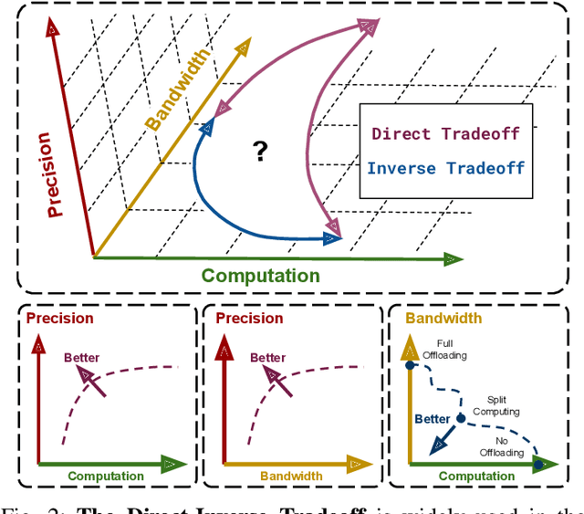 Figure 2 for Slimmable Encoders for Flexible Split DNNs in Bandwidth and Resource Constrained IoT Systems