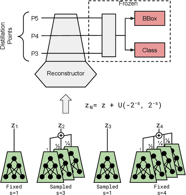 Figure 3 for Slimmable Encoders for Flexible Split DNNs in Bandwidth and Resource Constrained IoT Systems