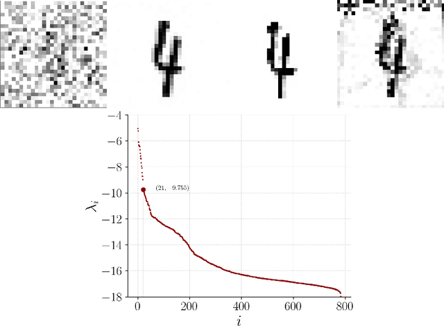 Figure 2 for When and how can inexact generative models still sample from the data manifold?