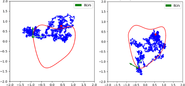 Figure 4 for When and how can inexact generative models still sample from the data manifold?