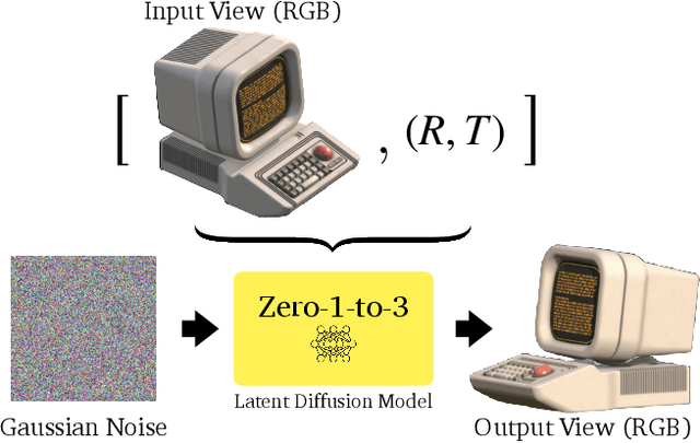 Figure 4 for Zero-1-to-3: Zero-shot One Image to 3D Object