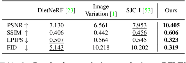 Figure 3 for Zero-1-to-3: Zero-shot One Image to 3D Object