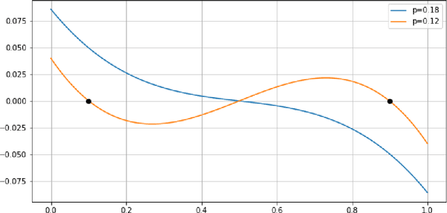 Figure 2 for Broadcasting in random recursive dags