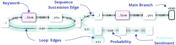 Figure 1 for Revealing the Unwritten: Visual Investigation of Beam Search Trees to Address Language Model Prompting Challenges