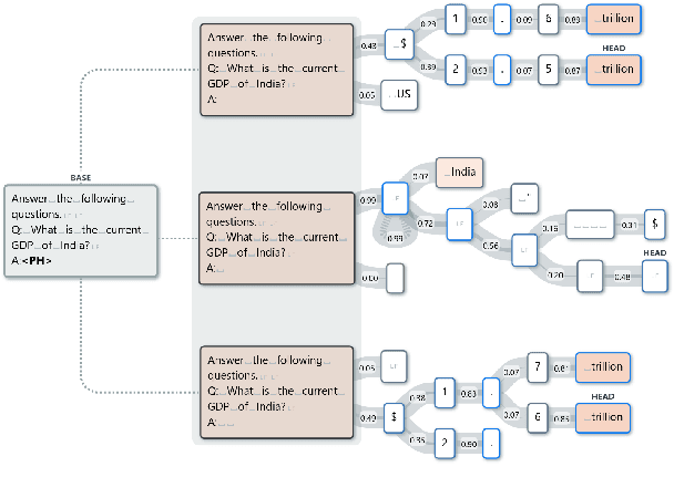 Figure 4 for Revealing the Unwritten: Visual Investigation of Beam Search Trees to Address Language Model Prompting Challenges