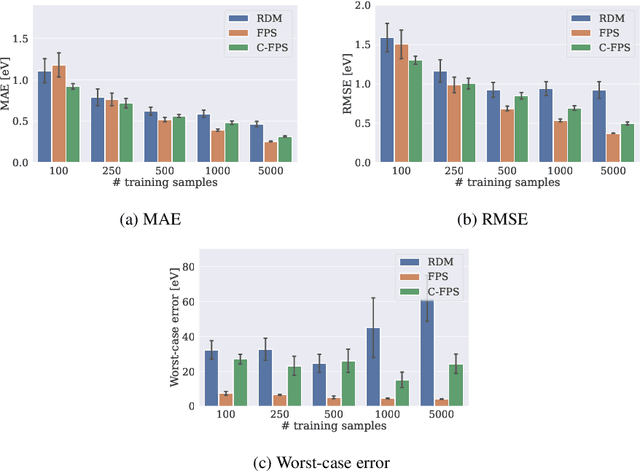Figure 3 for On the Interplay of Subset Selection and Informed Graph Neural Networks