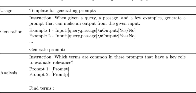 Figure 2 for Identifying Key Terms in Prompts for Relevance Evaluation with GPT Models