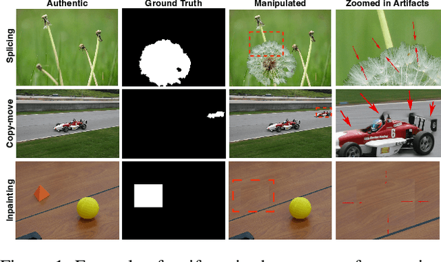 Figure 1 for Mesoscopic Insights: Orchestrating Multi-scale & Hybrid Architecture for Image Manipulation Localization