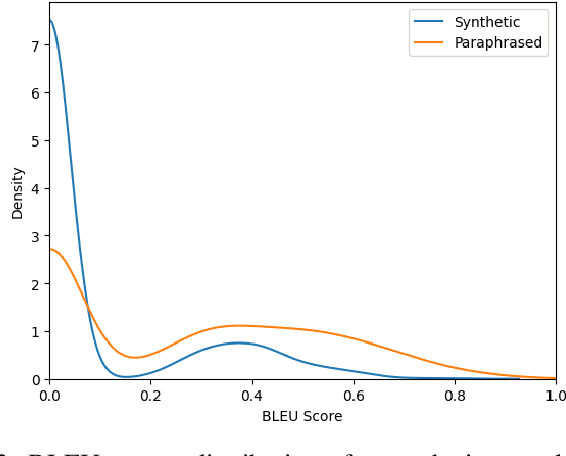 Figure 3 for LanFL: Differentially Private Federated Learning with Large Language Models using Synthetic Samples