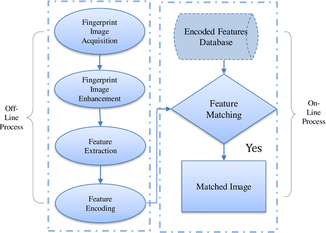 Figure 2 for A Robust Algorithm for Contactless Fingerprint Enhancement and Matching