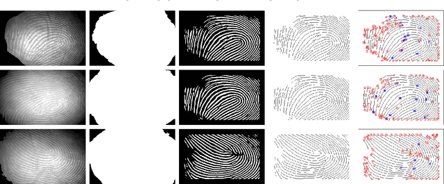 Figure 4 for A Robust Algorithm for Contactless Fingerprint Enhancement and Matching