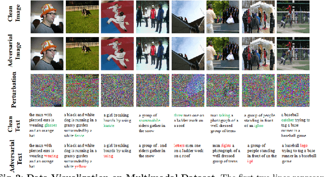 Figure 3 for Boosting Transferability in Vision-Language Attacks via Diversification along the Intersection Region of Adversarial Trajectory