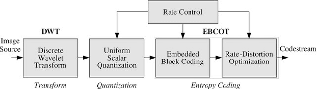 Figure 1 for MQ-Coder inspired arithmetic coder for synthetic DNA data storage