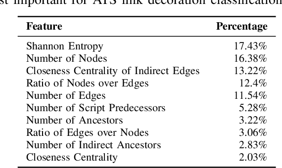 Figure 2 for PURL: Safe and Effective Sanitization of Link Decoration