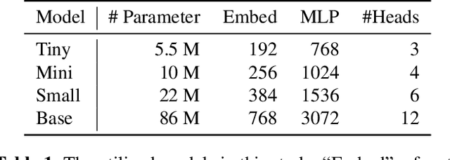 Figure 2 for CED: Consistent ensemble distillation for audio tagging