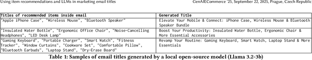 Figure 2 for Using item recommendations and LLMs in marketing email titles