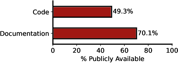 Figure 1 for The AI Agent Index