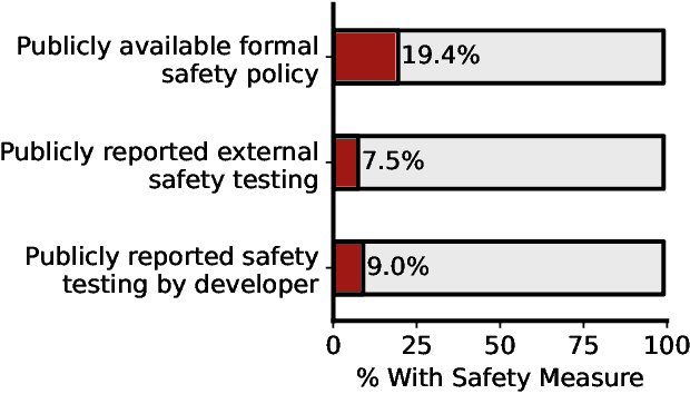 Figure 2 for The AI Agent Index