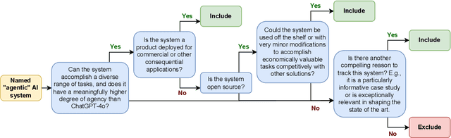 Figure 3 for The AI Agent Index