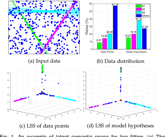 Figure 1 for Latent Semantic Consensus For Deterministic Geometric Model Fitting