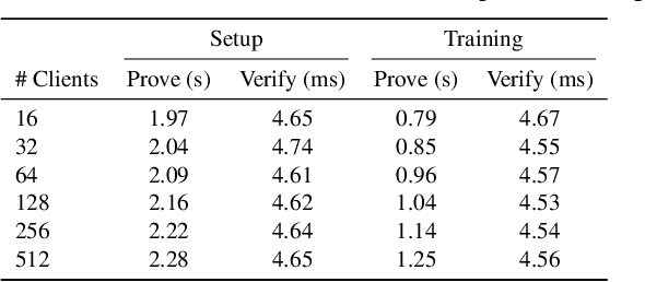 Figure 2 for AnoFel: Supporting Anonymity for Privacy-Preserving Federated Learning