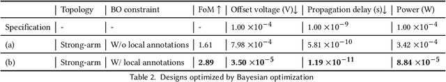 Figure 4 for AMSnet-KG: A Netlist Dataset for LLM-based AMS Circuit Auto-Design Using Knowledge Graph RAG