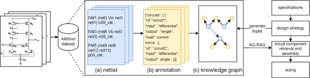 Figure 1 for AMSnet-KG: A Netlist Dataset for LLM-based AMS Circuit Auto-Design Using Knowledge Graph RAG