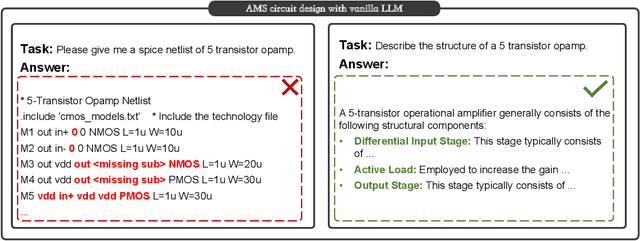 Figure 3 for AMSnet-KG: A Netlist Dataset for LLM-based AMS Circuit Auto-Design Using Knowledge Graph RAG