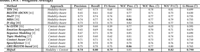 Figure 2 for HiQuE: Hierarchical Question Embedding Network for Multimodal Depression Detection