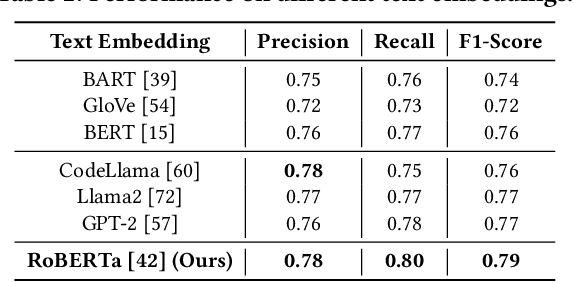 Figure 4 for HiQuE: Hierarchical Question Embedding Network for Multimodal Depression Detection