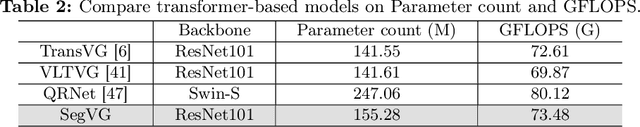 Figure 4 for SegVG: Transferring Object Bounding Box to Segmentation for Visual Grounding